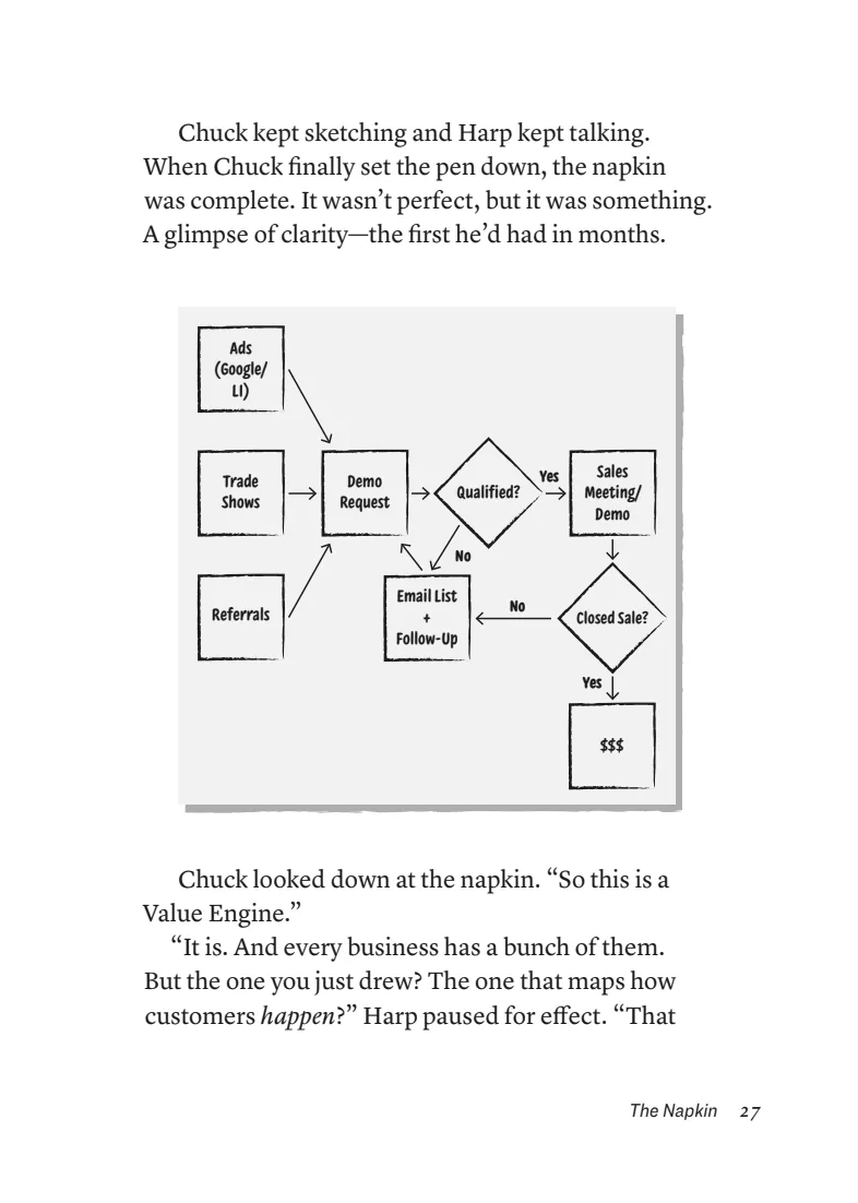 Interior page from The Million Dollar Napkin showing Chuck's first Value Engine sketch